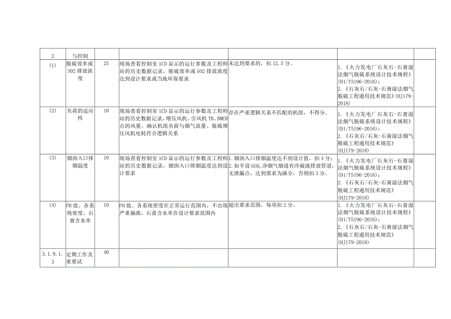 燃煤发电企业环境保护设备及系统安全风险控制指导手册.docx_第2页