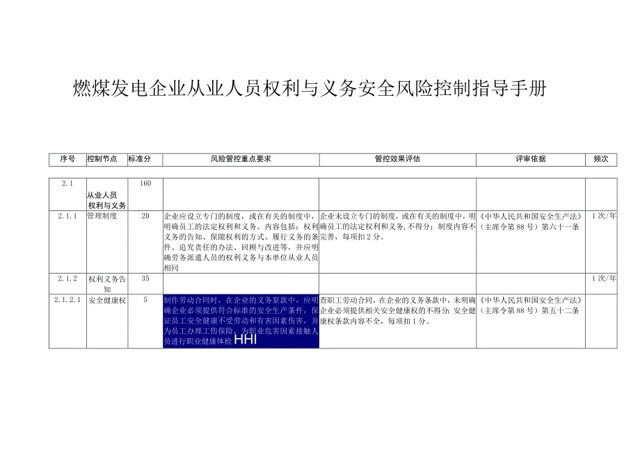 燃煤发电企业从业人员权利与义务安全风险控制指导手册.docx_第1页