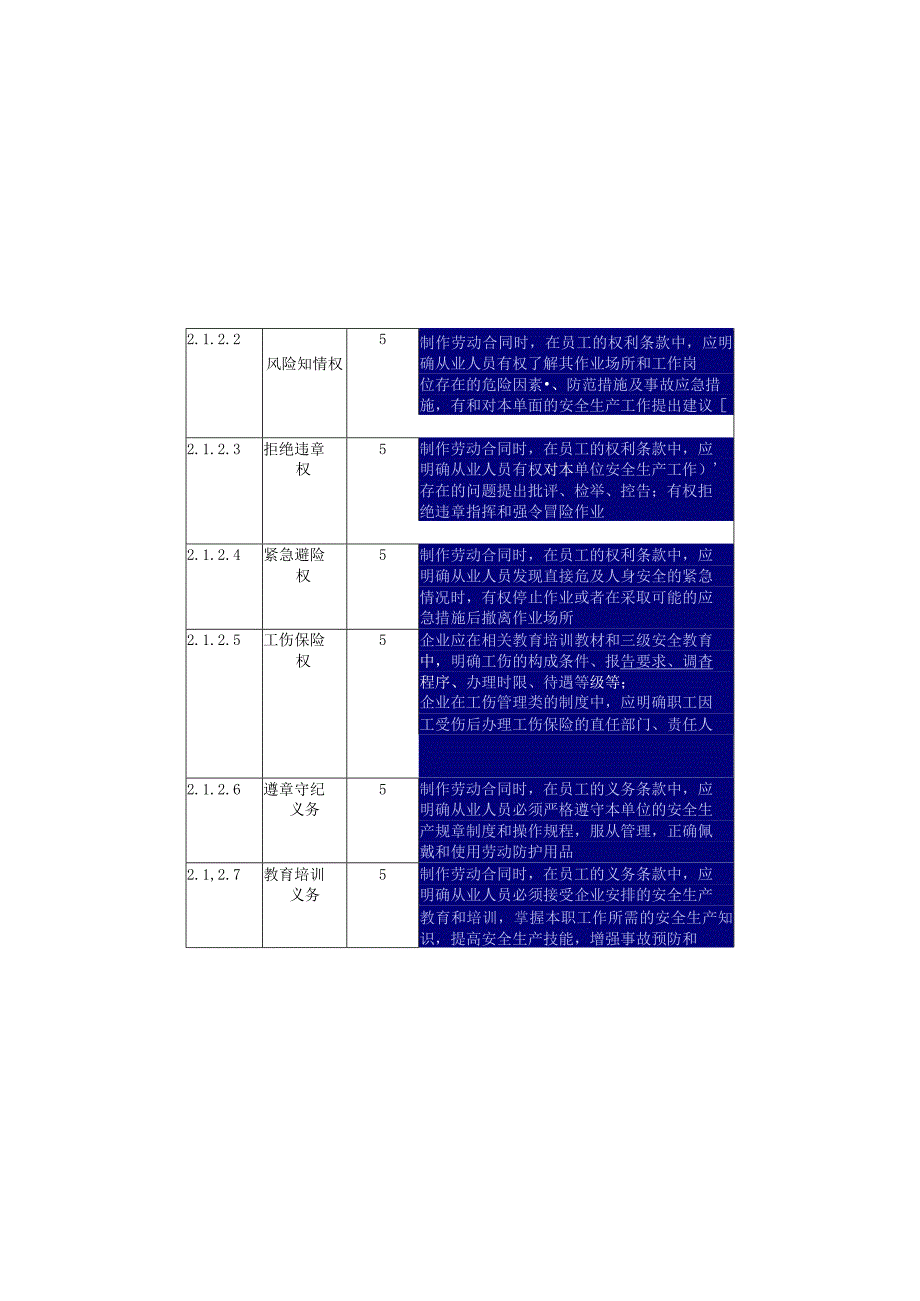 燃煤发电企业从业人员权利与义务安全风险控制指导手册.docx_第3页