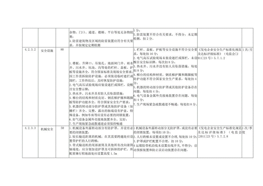 燃煤发电企业安全设施安全风险控制指导手册.docx_第2页