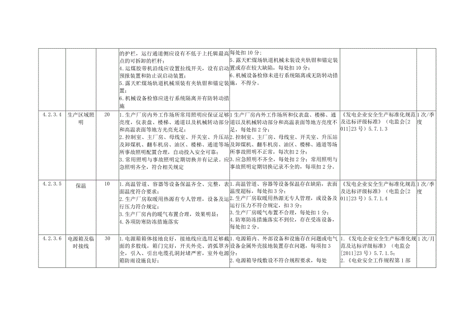 燃煤发电企业安全设施安全风险控制指导手册.docx_第3页