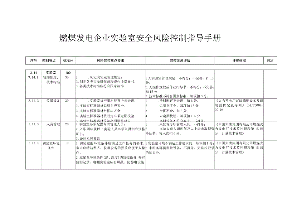 燃煤发电企业实验室安全风险控制指导手册.docx_第1页