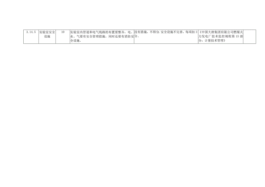 燃煤发电企业实验室安全风险控制指导手册.docx_第2页