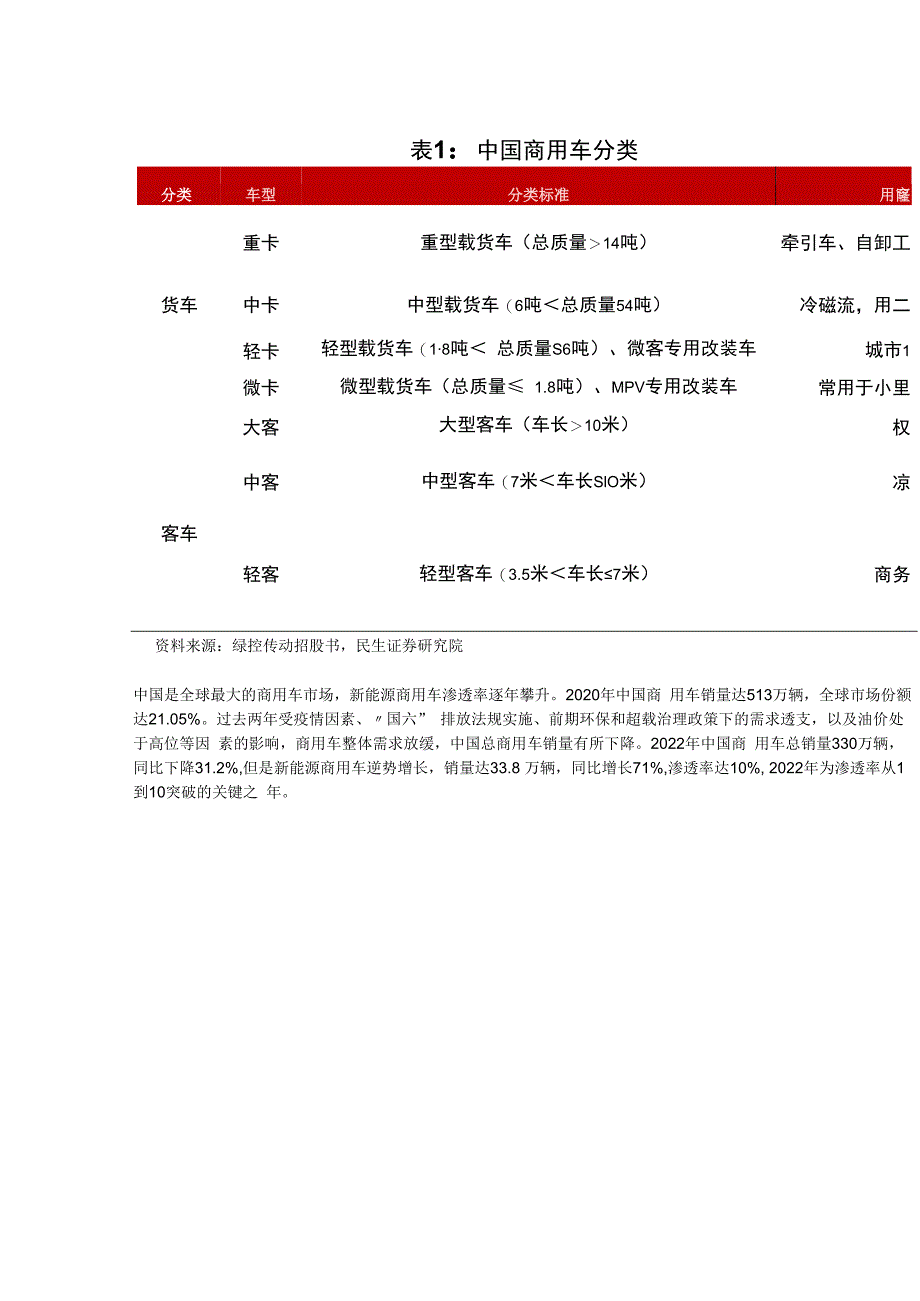 电动重卡系列深度报告.docx_第3页