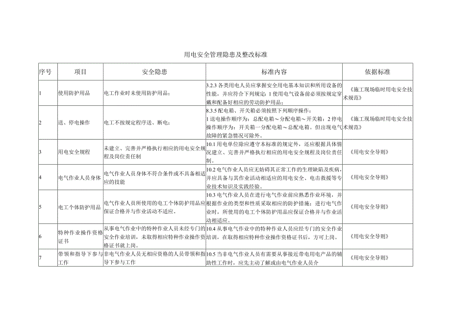 用电安全管理隐患及整改标准.docx_第1页