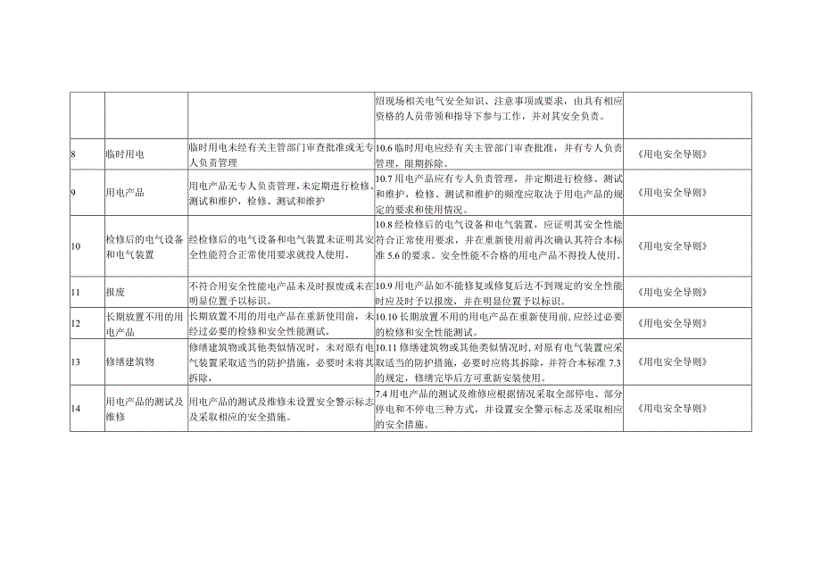 用电安全管理隐患及整改标准.docx_第2页