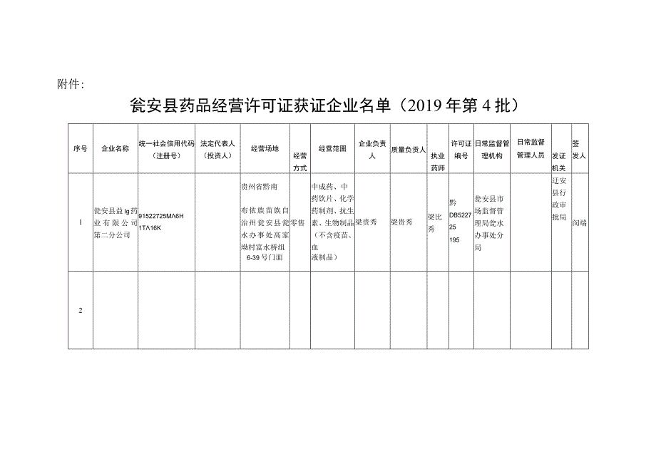 瓮安县市场监督管理局关于转发开展.docx_第1页