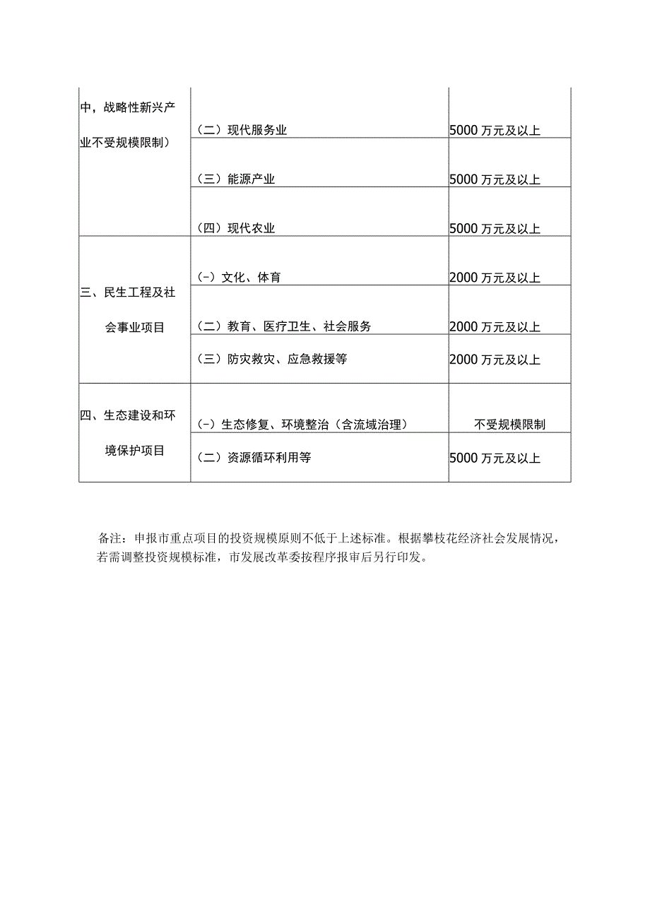 申报市重点项目的投资规模标准.docx_第2页