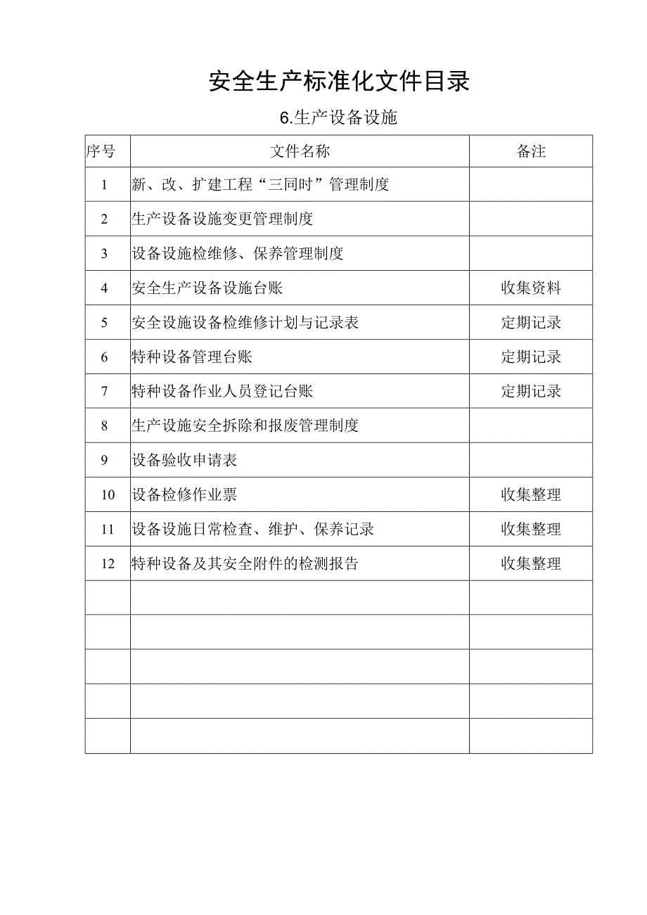 生产设备设施目录.docx_第1页