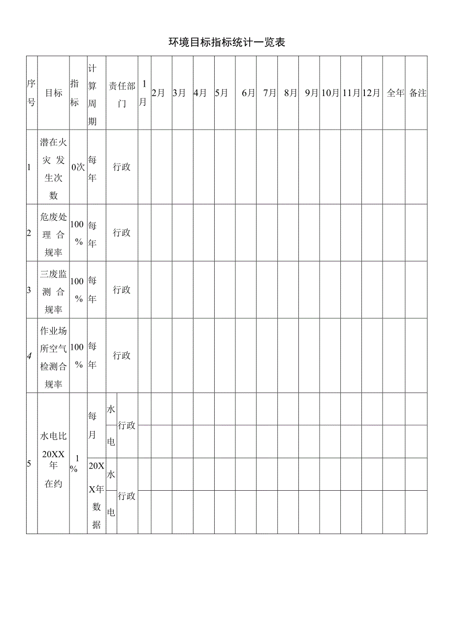 环境目标指标统计一览表.docx_第1页