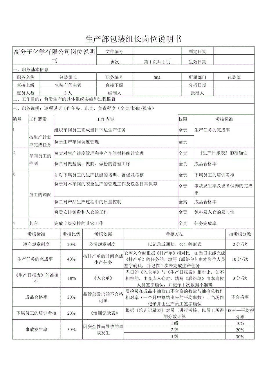 生产部包装组长岗位说明书.docx_第1页