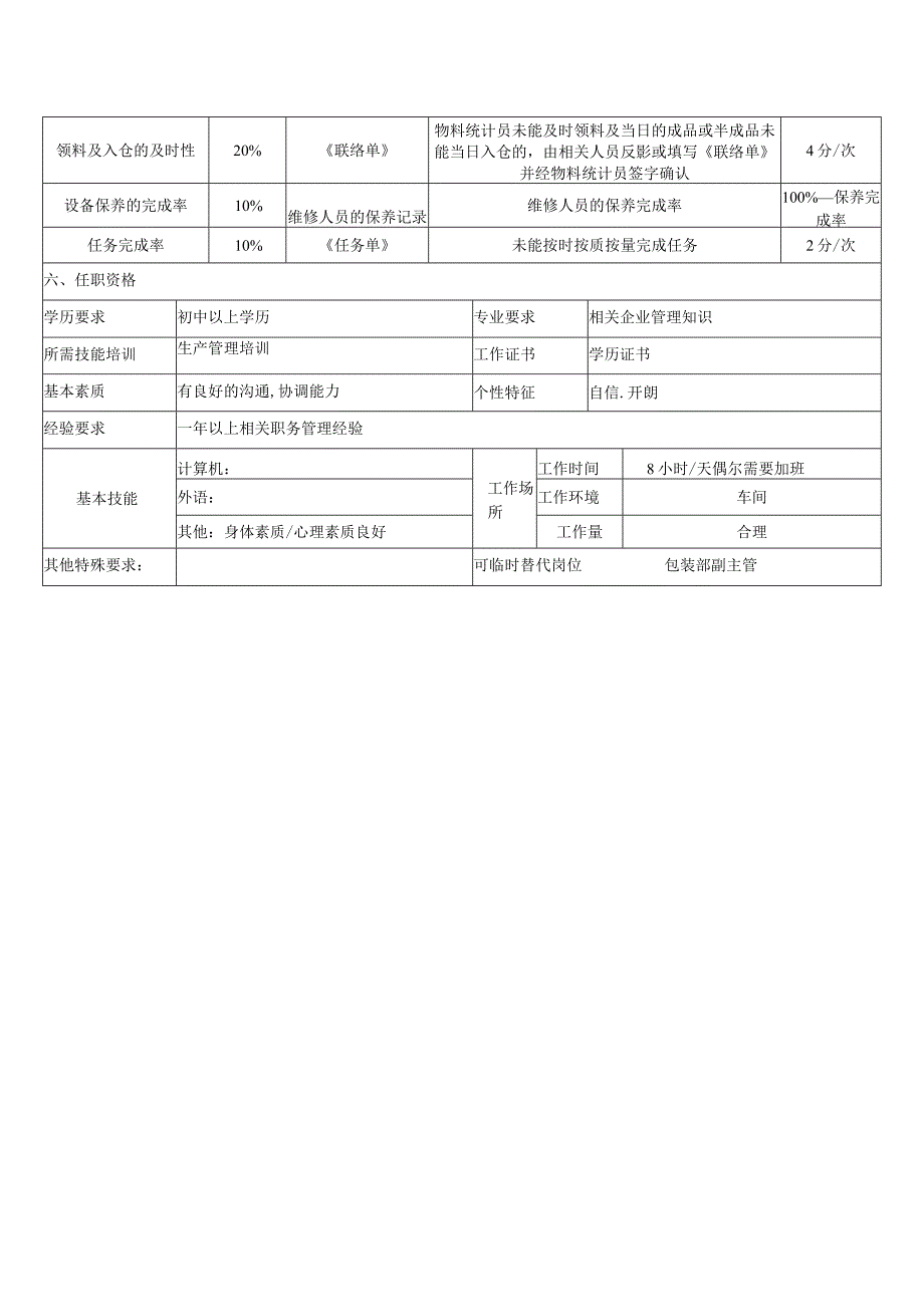 生产部包装组长岗位说明书.docx_第2页