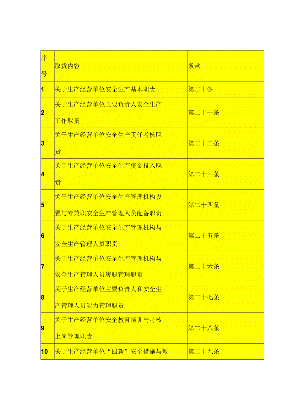 生产经营单位安全生产职责一览表.docx_第1页