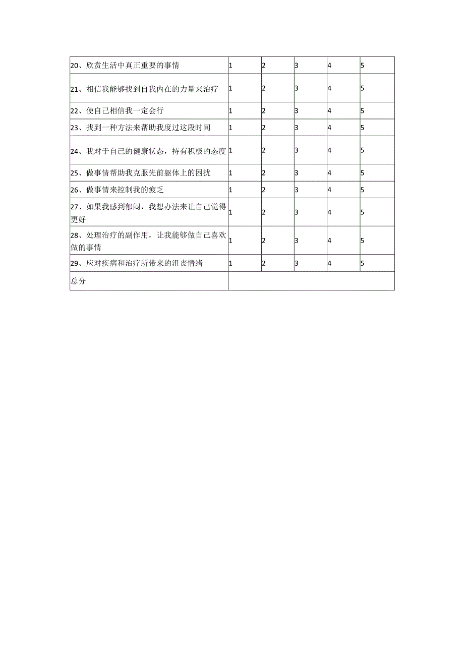 癌症肿瘤患者中文版癌症自我管理效能感量表.docx_第2页