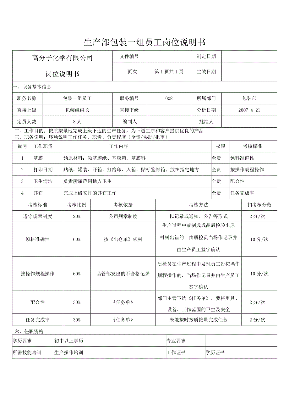 生产部包装一组员工岗位说明书.docx_第1页