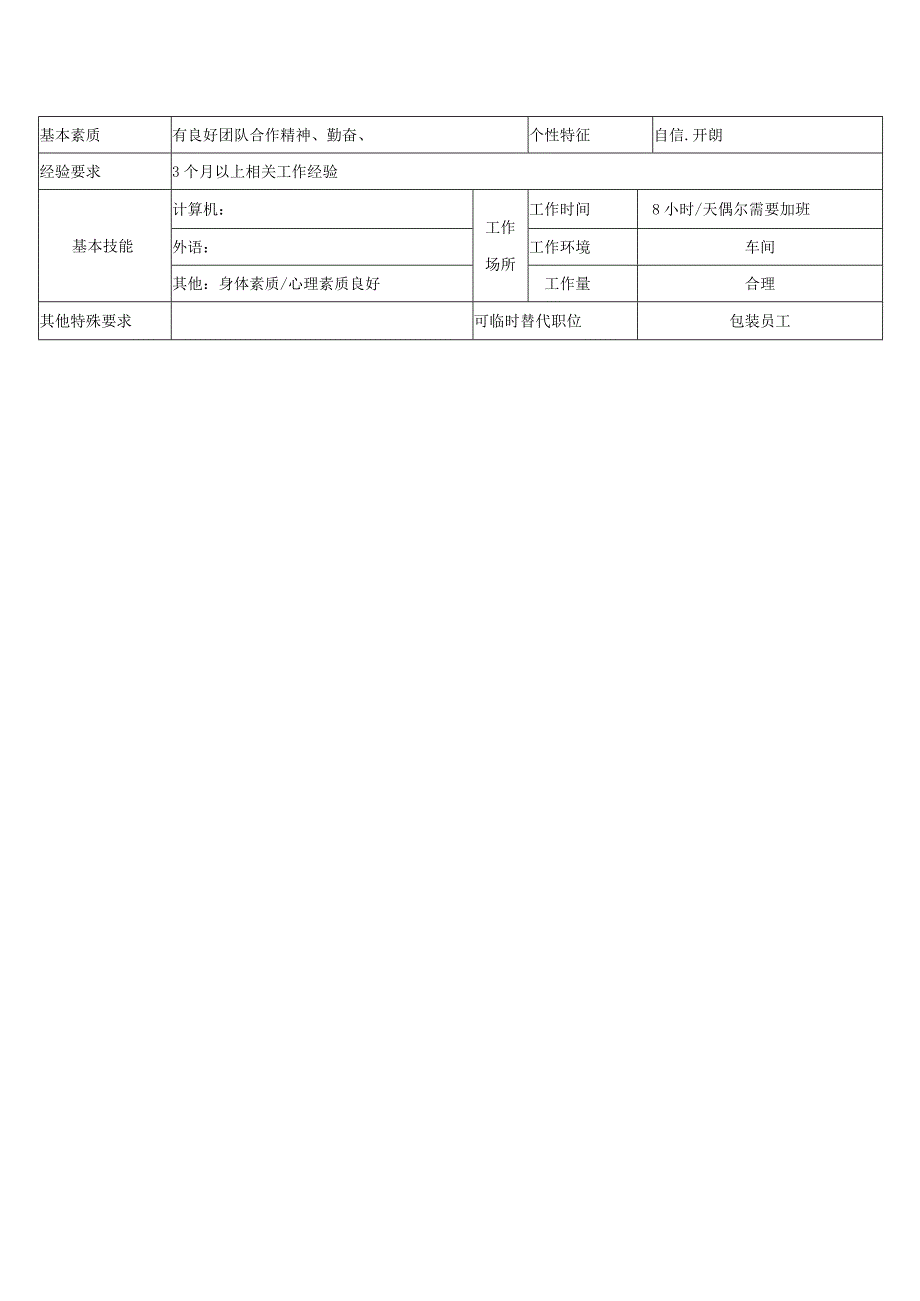 生产部包装一组员工岗位说明书.docx_第2页