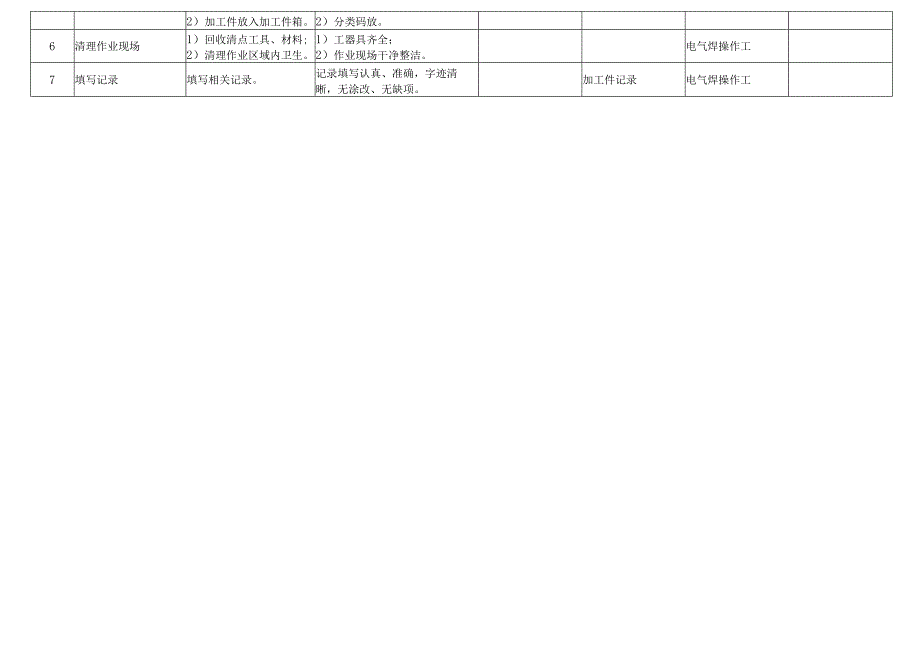 电弧焊标准作业流程.docx_第3页