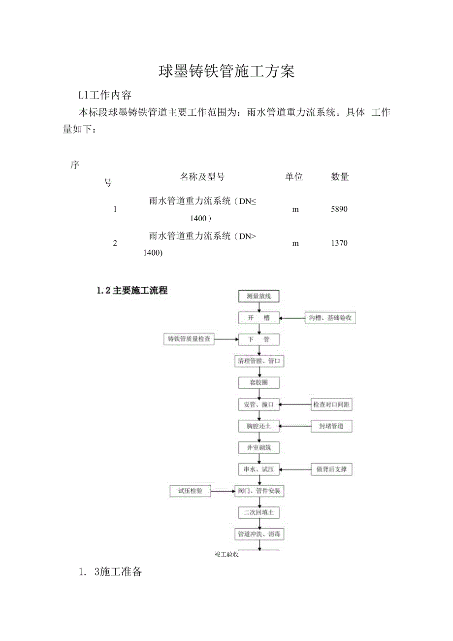 球墨铸铁管施工方案.docx_第1页