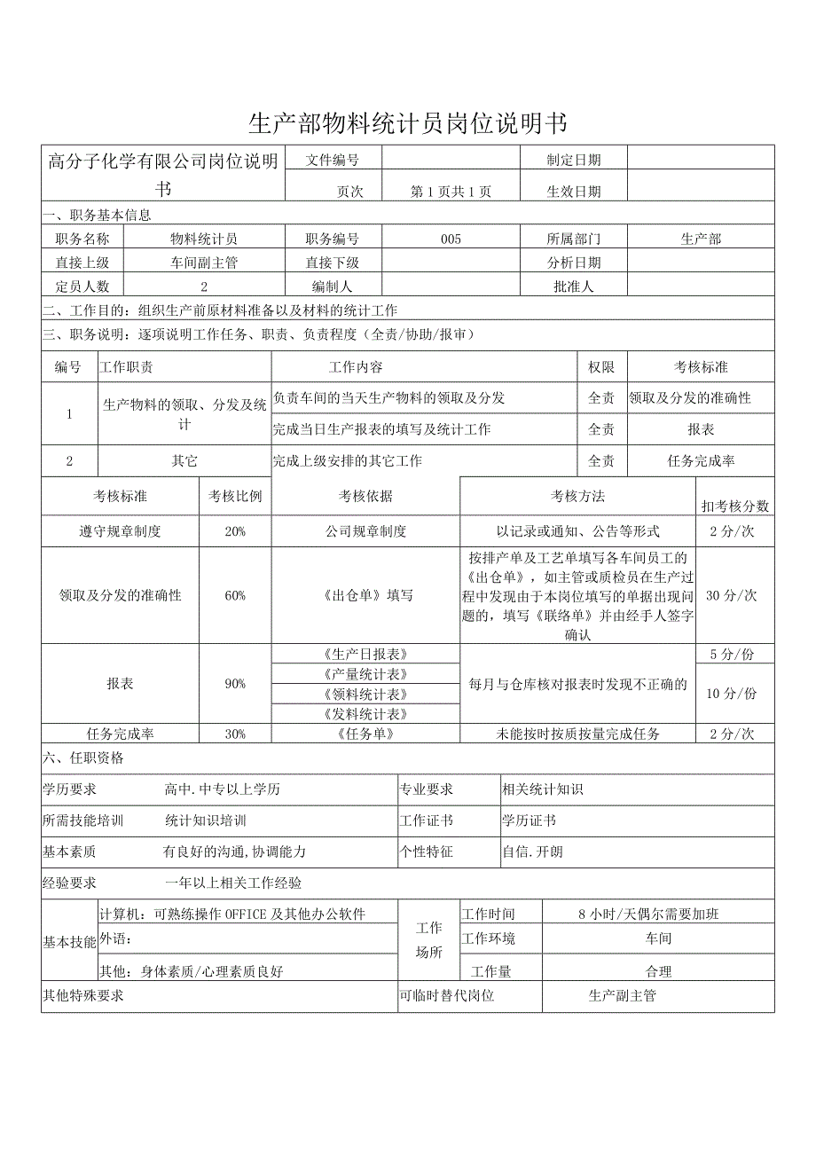 生产部物料统计员岗位说明书.docx_第1页