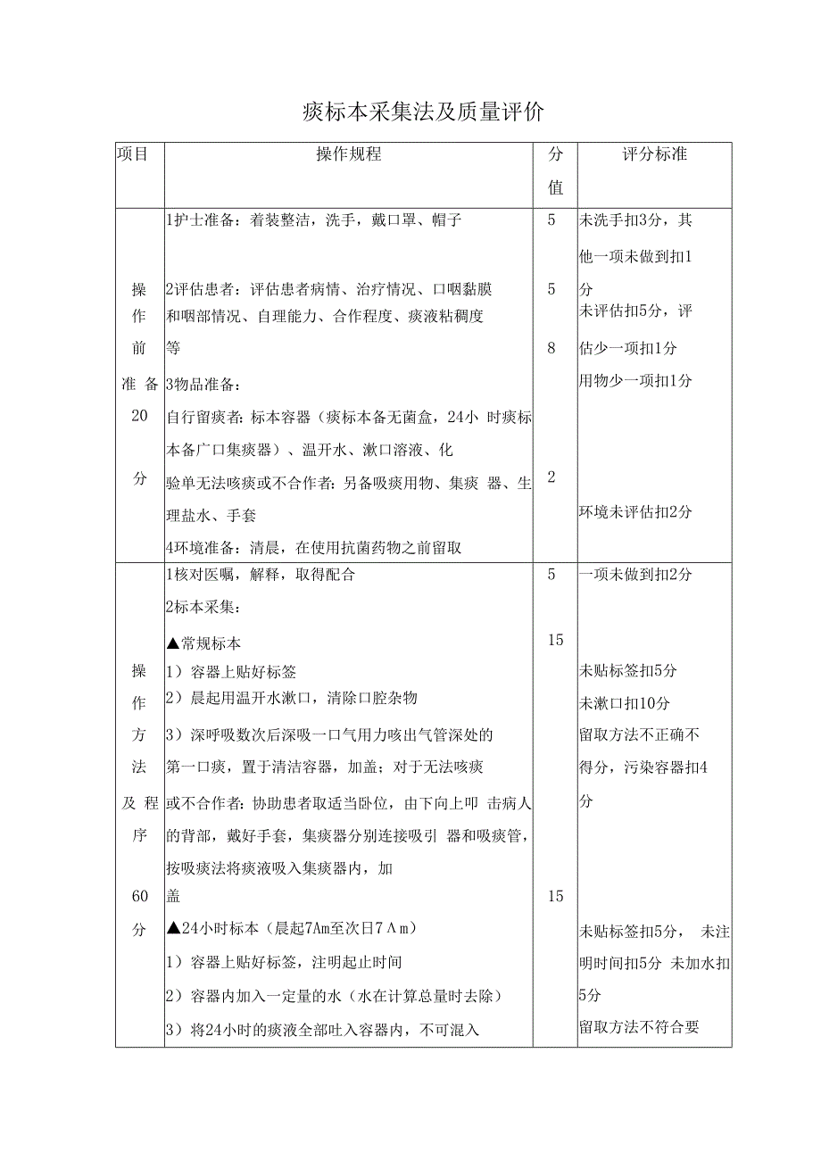 痰标本采集法及质量评价.docx_第1页