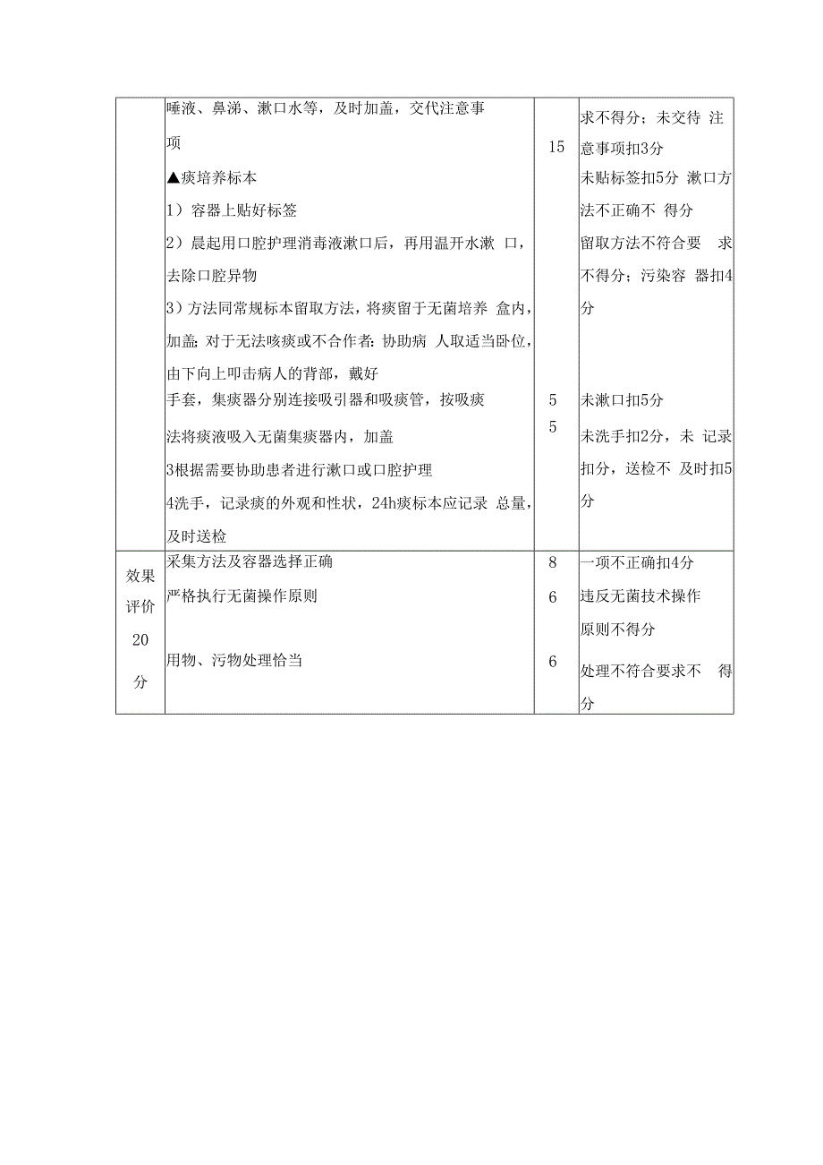 痰标本采集法及质量评价.docx_第2页