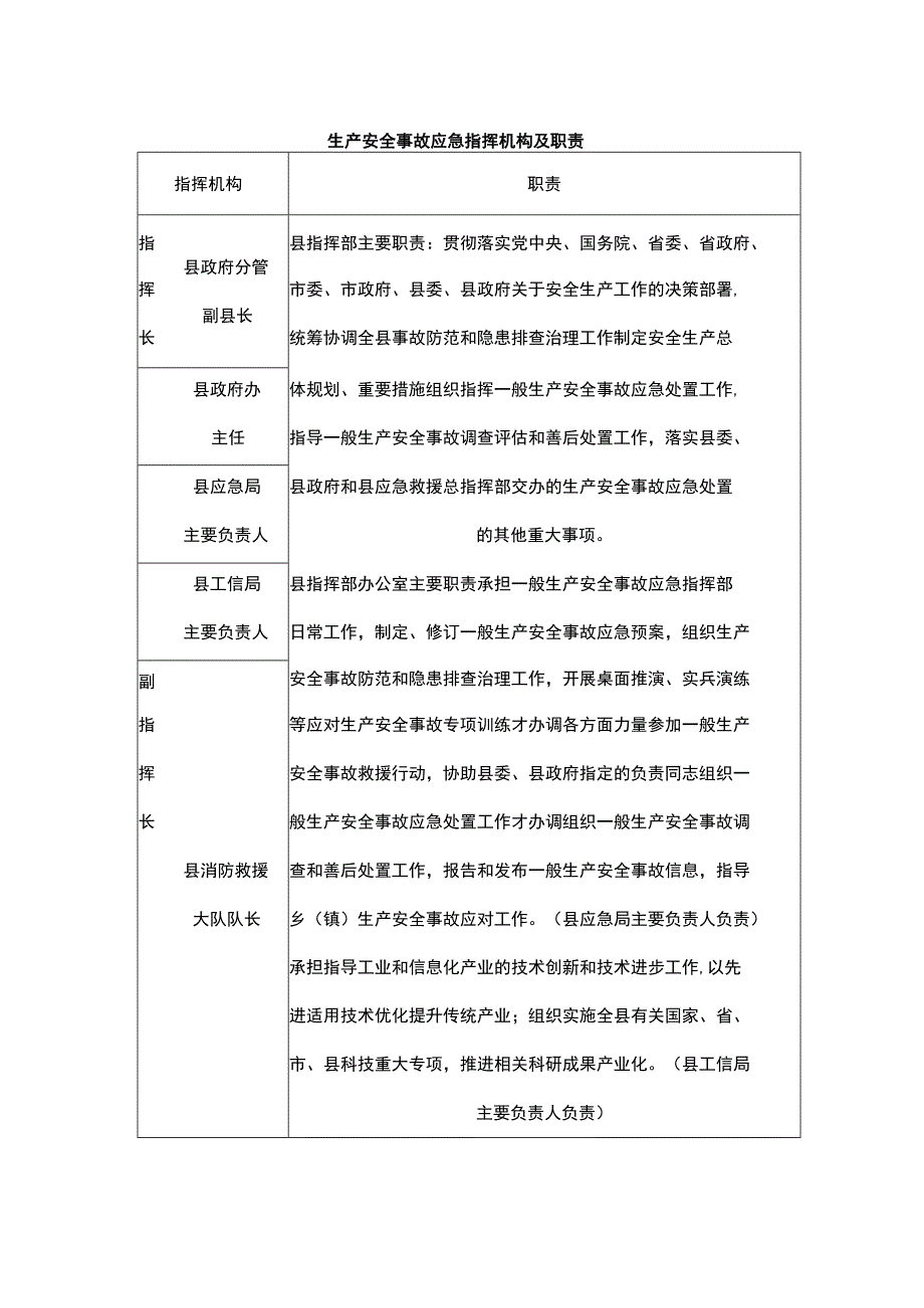 生产安全事故应急指挥机构及职责.docx_第1页