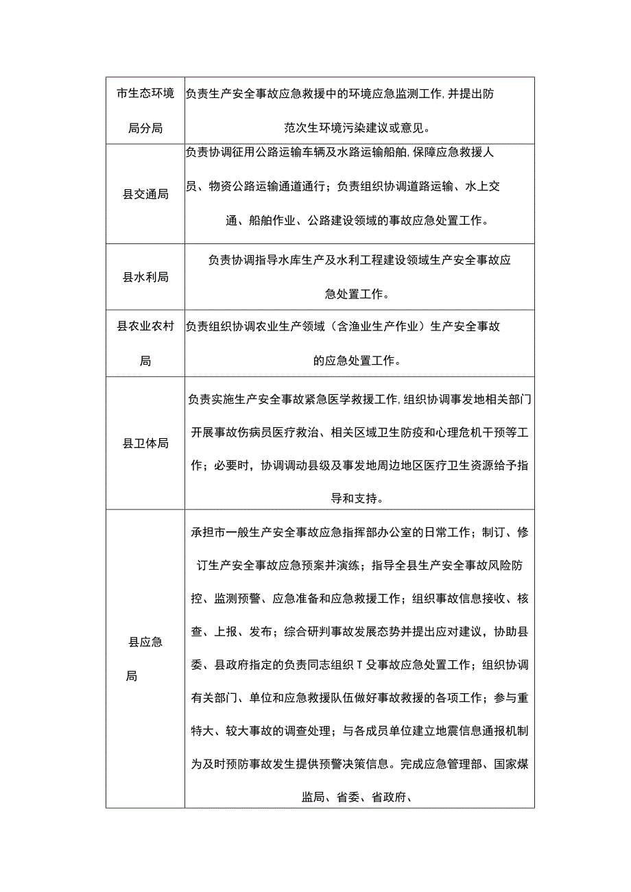 生产安全事故应急指挥机构及职责.docx_第3页