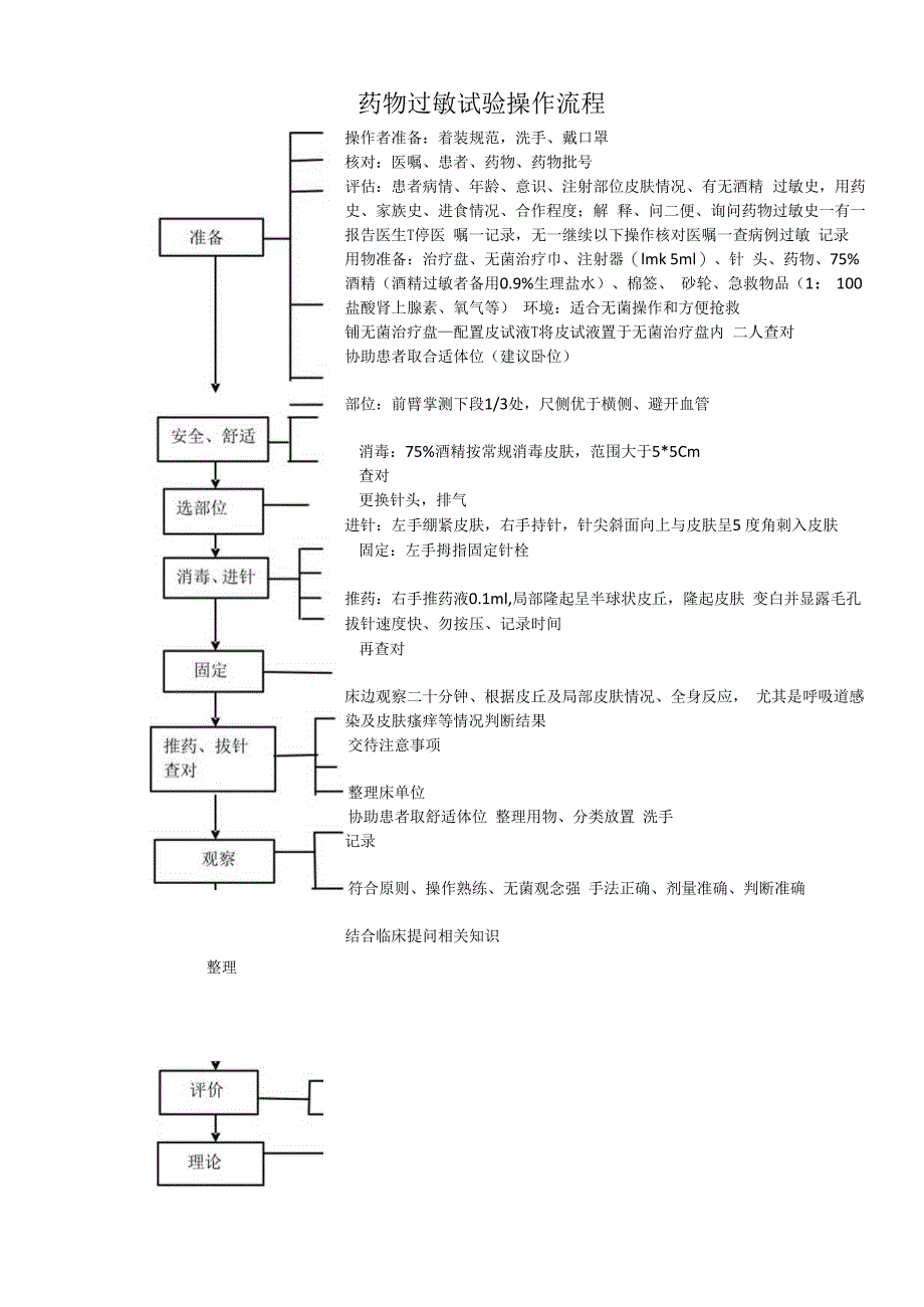 皮内注射操作流程及评分标准.docx_第1页