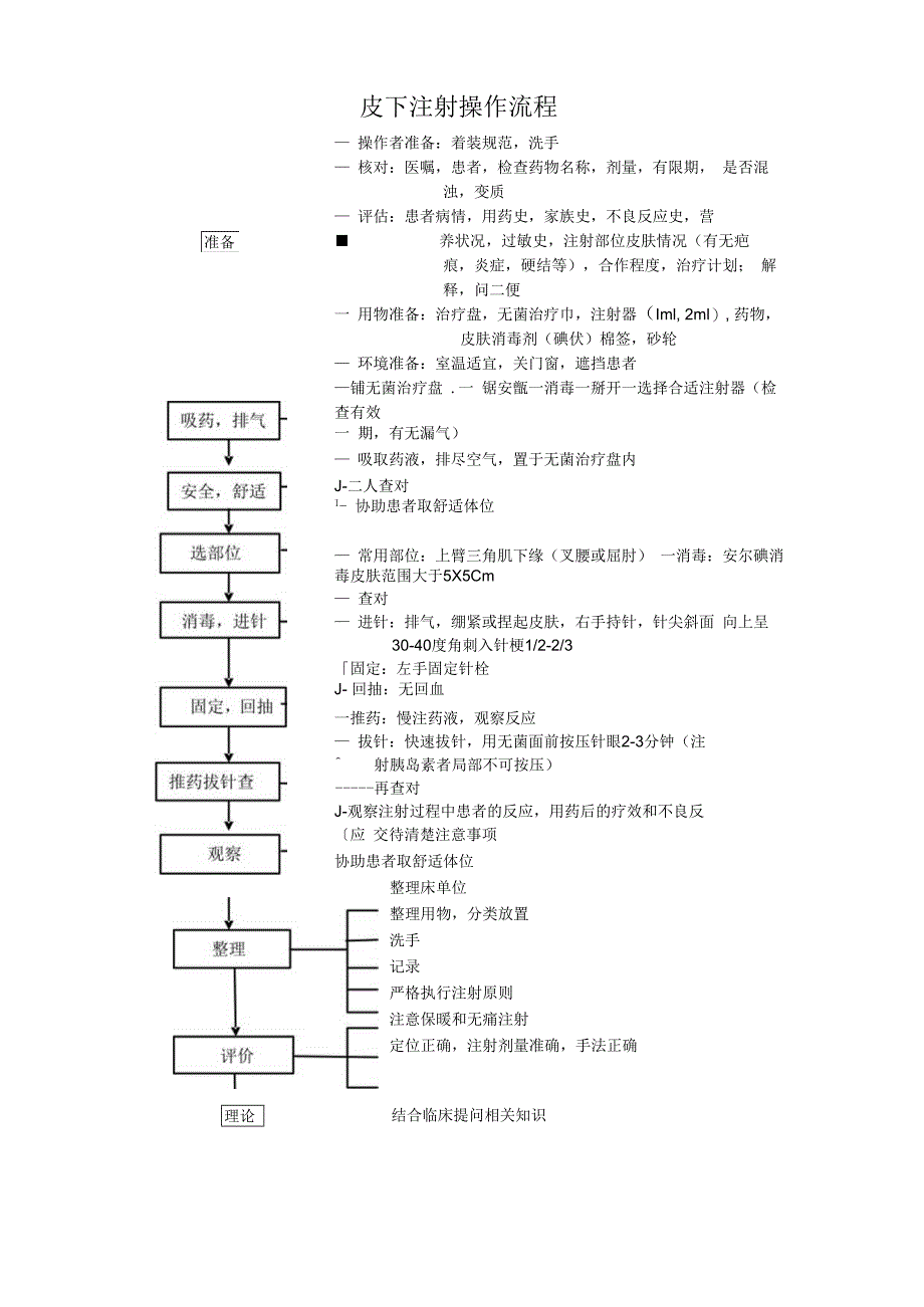 皮下注射操作流程及评分标准.docx_第1页