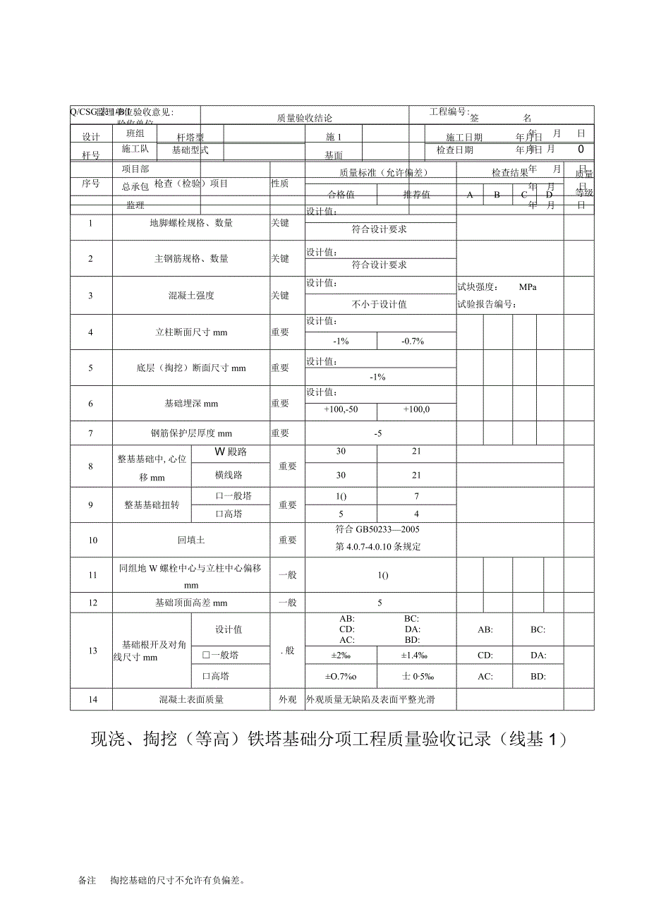 现浇掏挖(等高)铁塔基础分项工程质量验收记录(线基1).docx_第1页