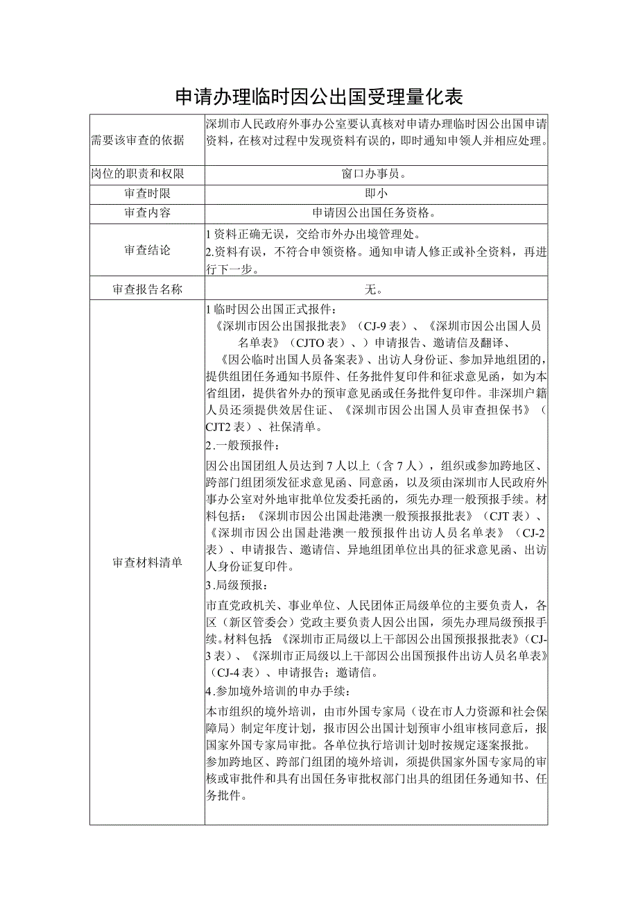 申请办理临时因公出国受理量化表.docx_第1页