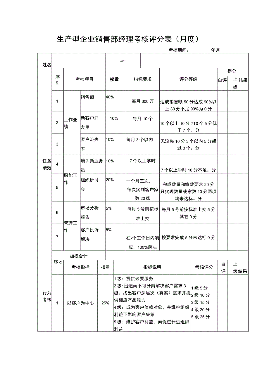 生产型企业销售部经理考核评分表.docx_第1页