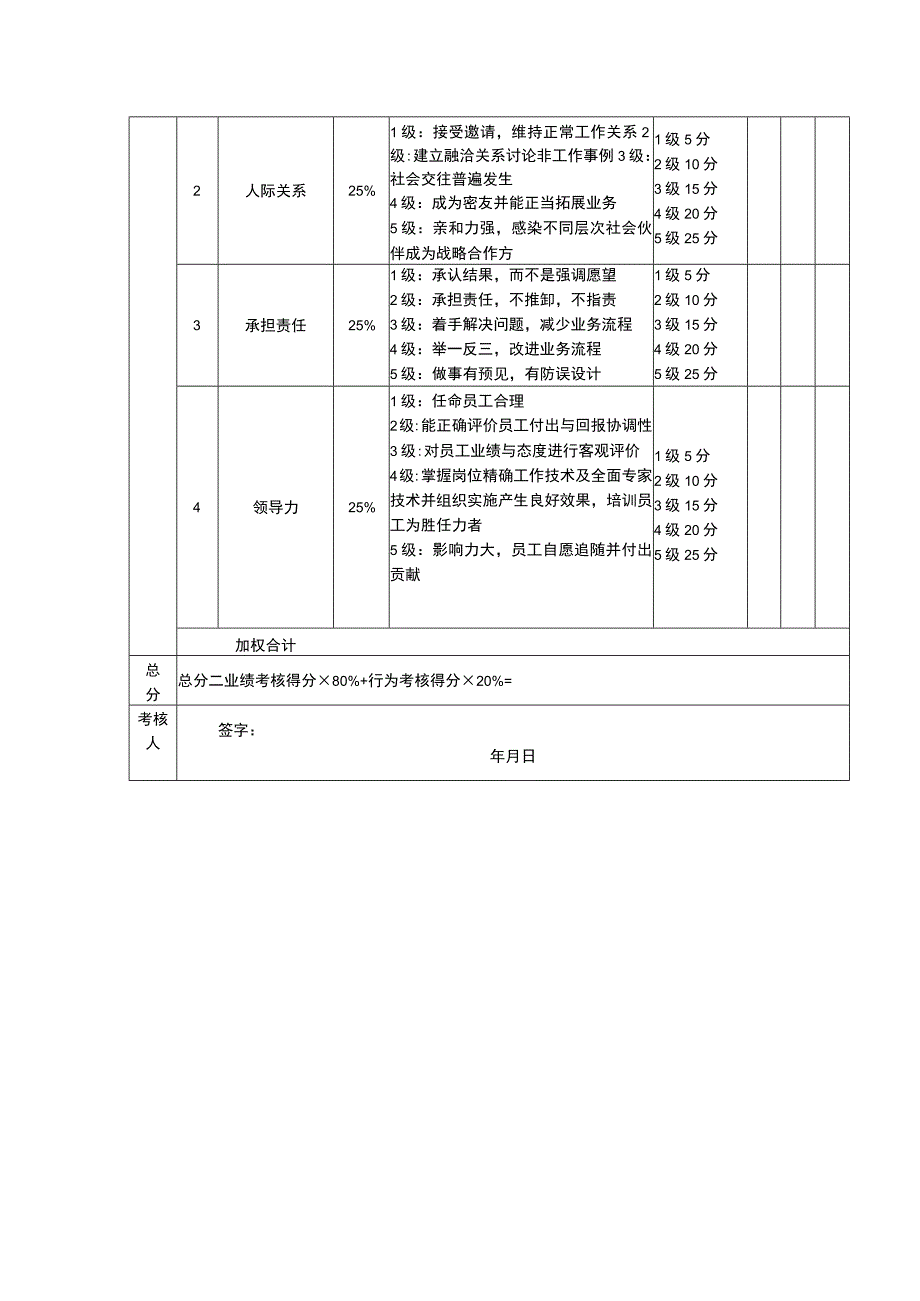 生产型企业销售部经理考核评分表.docx_第2页