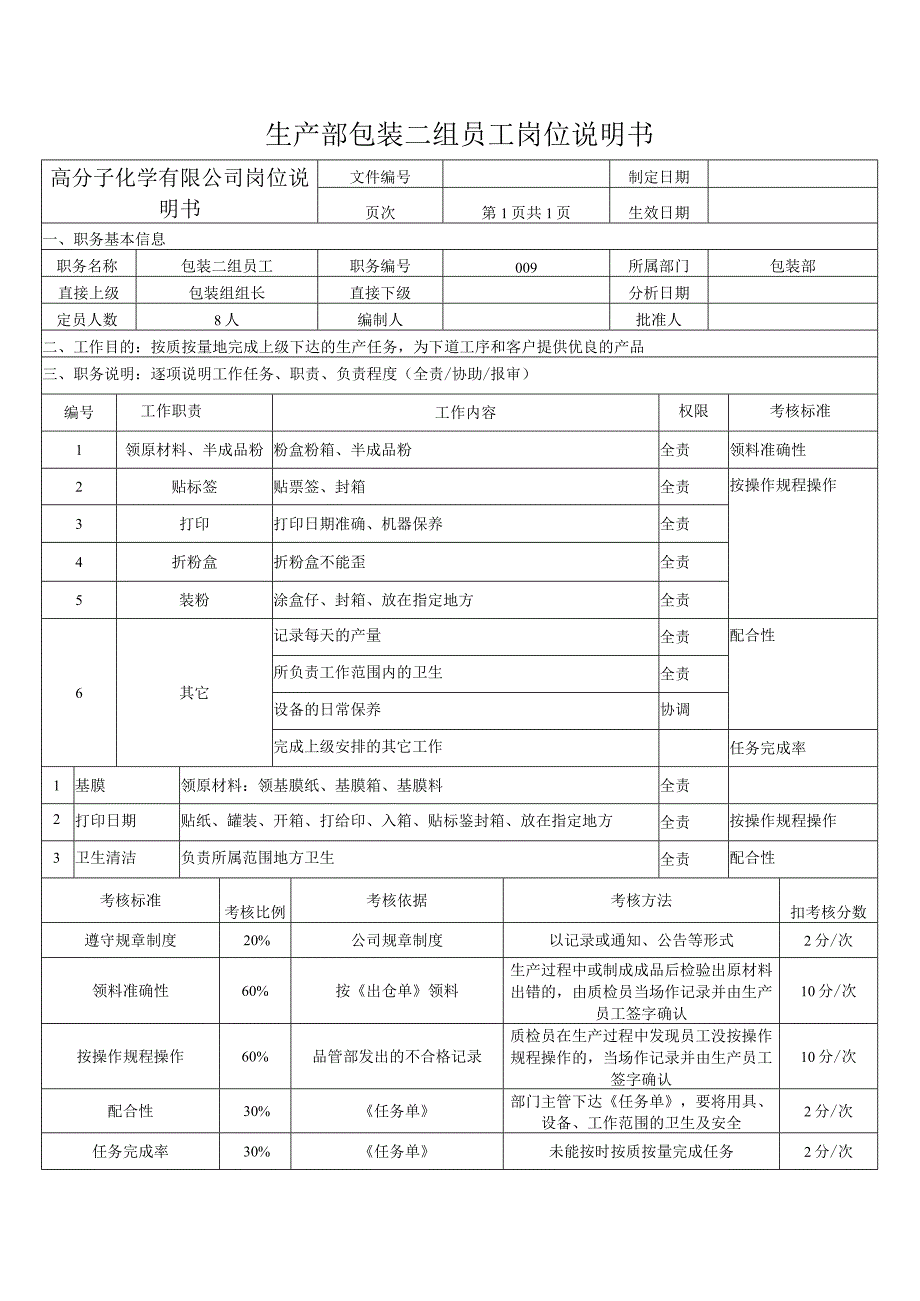 生产部包装二组员工岗位说明书.docx_第1页