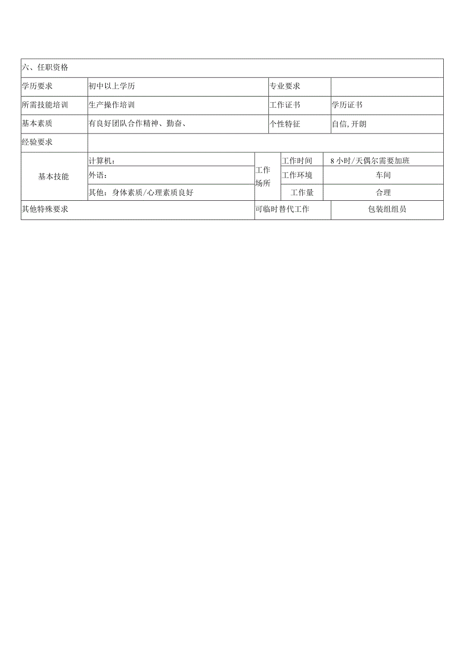 生产部包装二组员工岗位说明书.docx_第2页