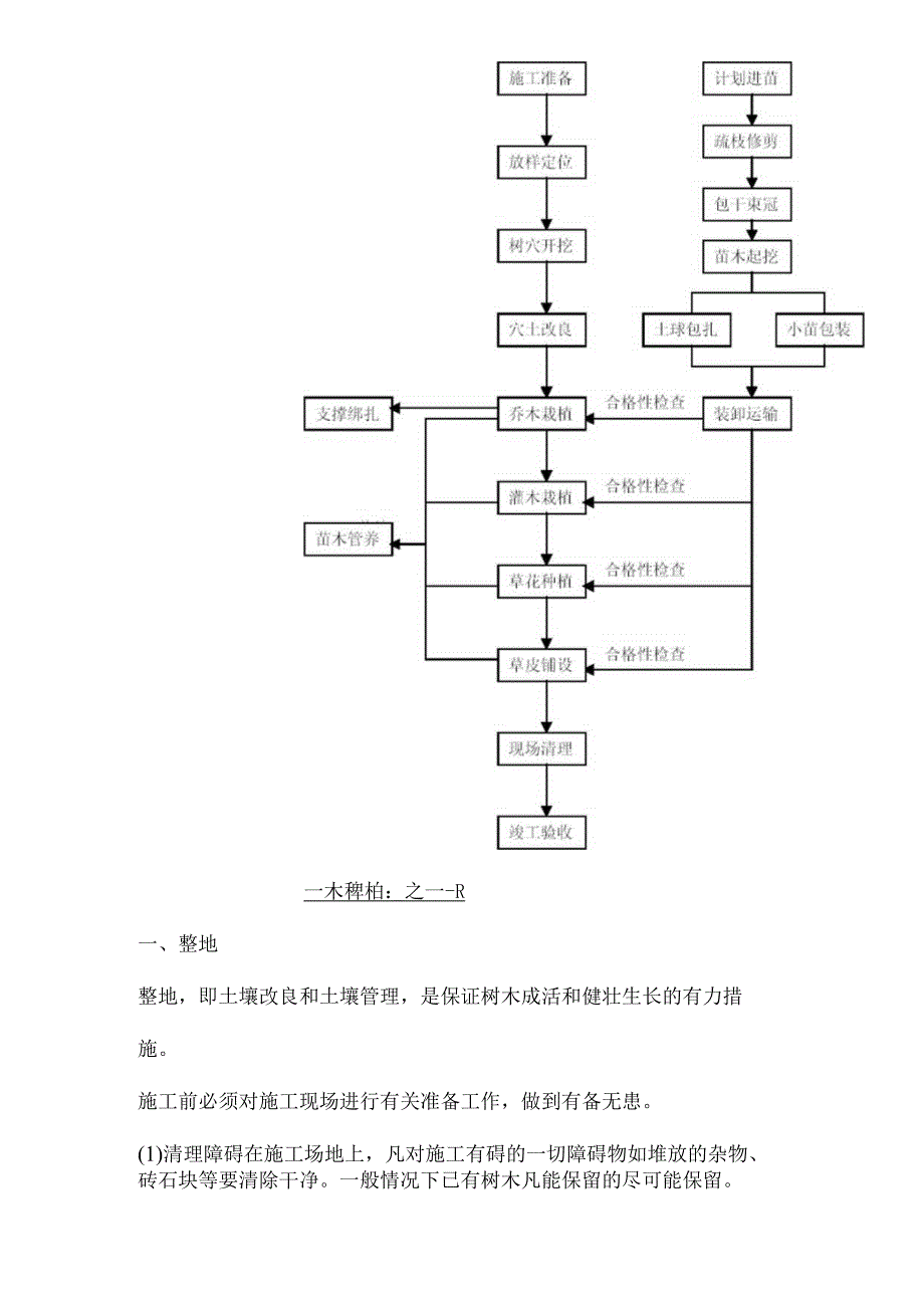 生态家园苗木种植施工方案.docx_第2页