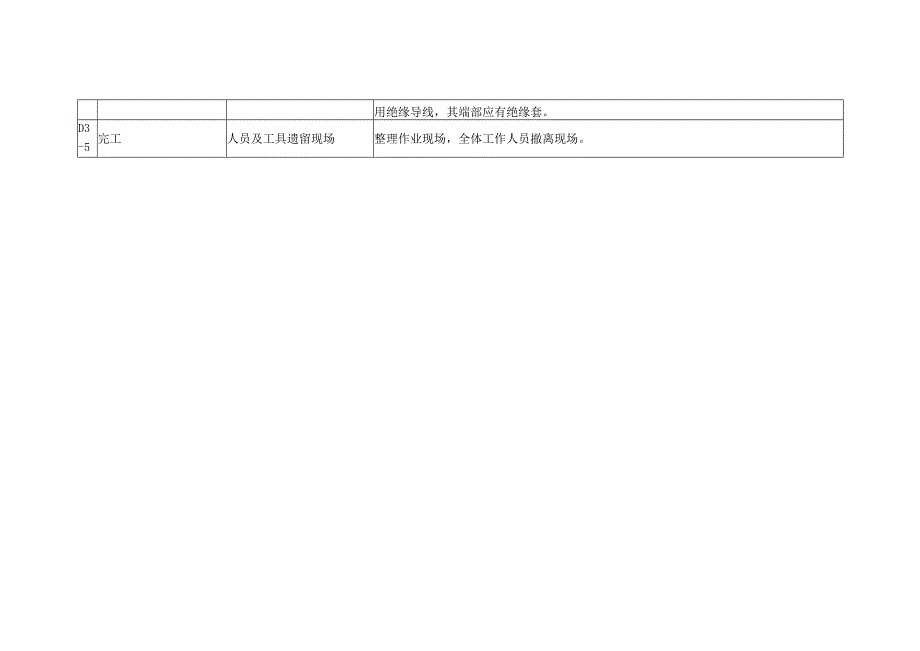 电缆大小修危险因素分析预测及安全技术措施.docx_第2页