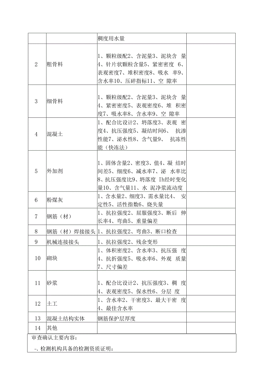 电力工程检测试验现场试验室能力认定申请表.docx_第3页