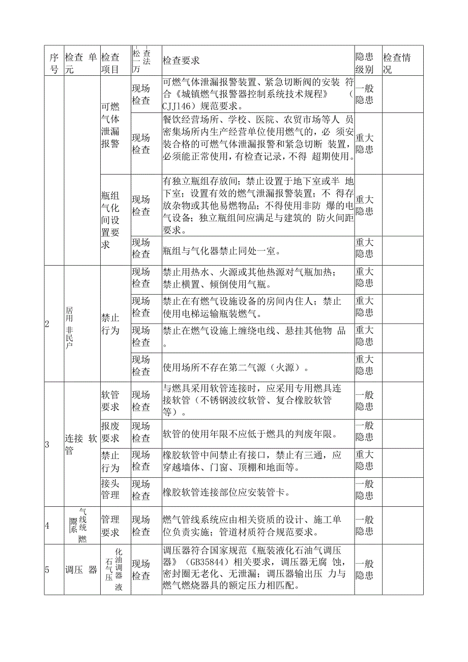 瓶装燃气用户安全管理检查表.docx_第3页