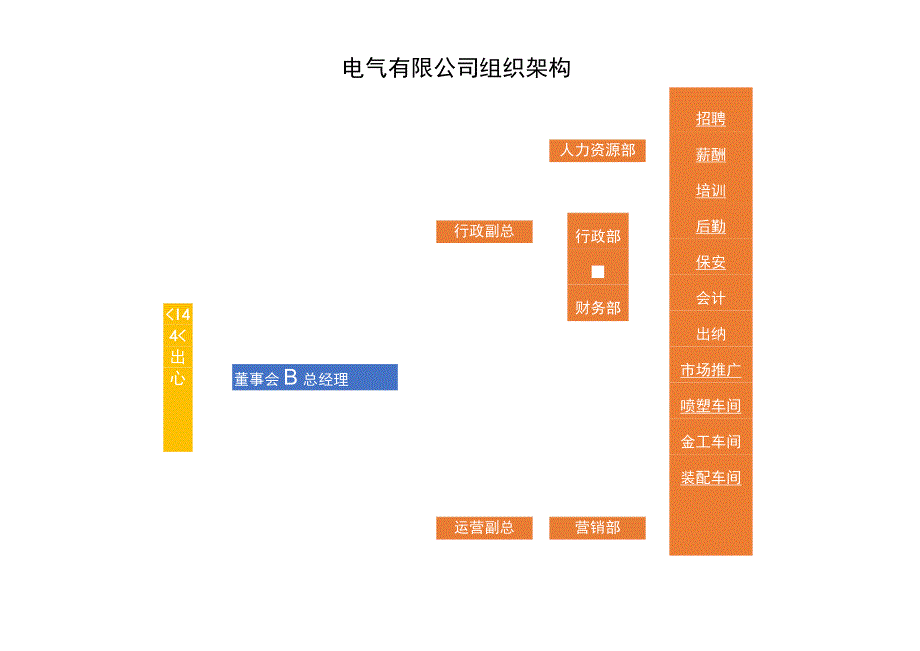 电气有限公司组织架构.docx_第1页