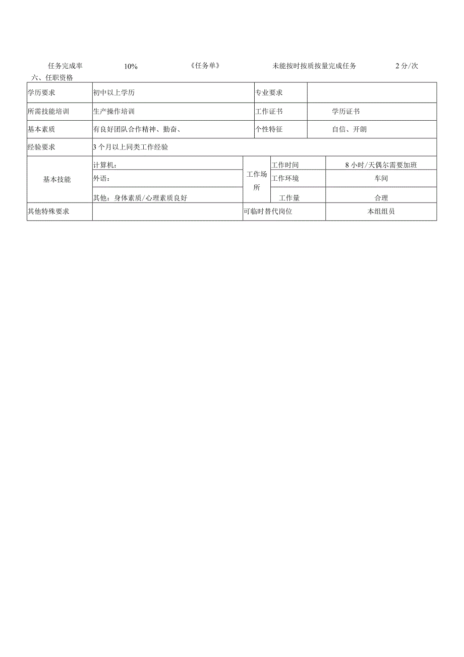 生产部合盖工岗位说明书.docx_第2页