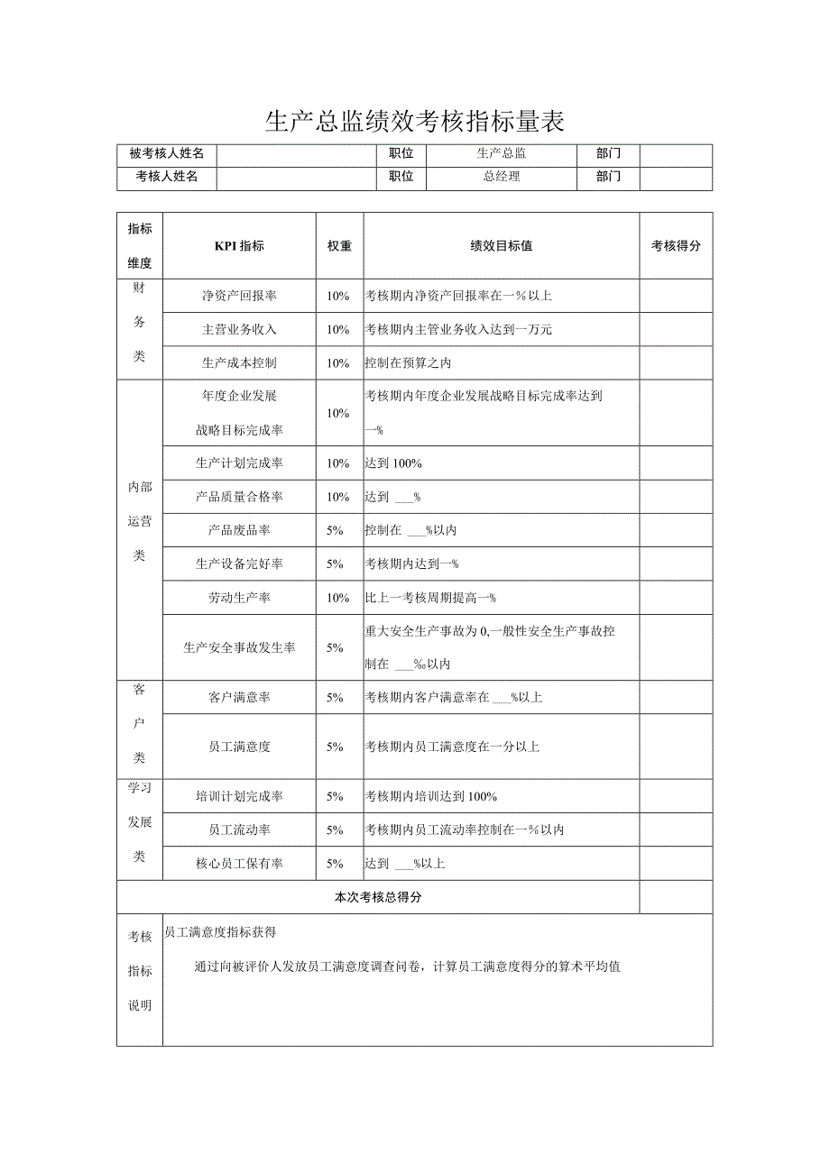 生产总监绩效考核指标量表.docx_第1页