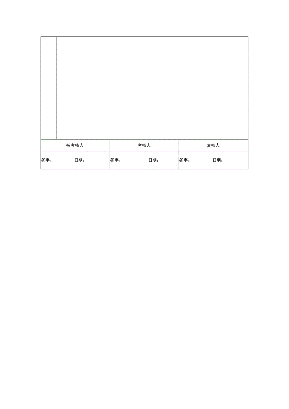 生产总监绩效考核指标量表.docx_第2页