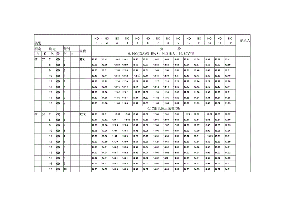 电池充放电报告.docx_第2页