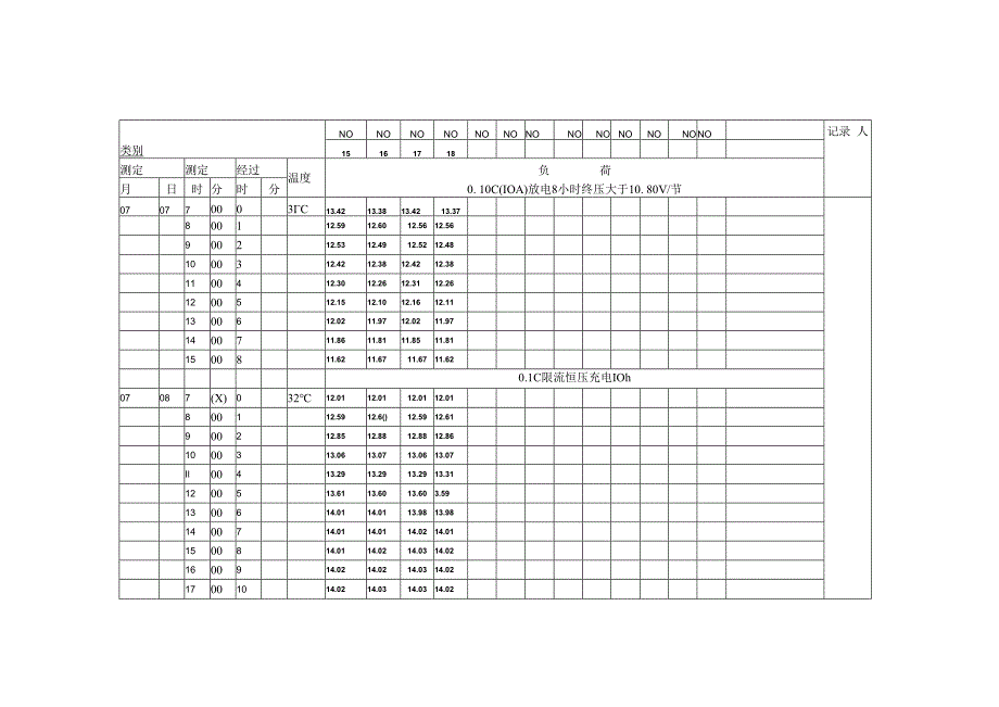 电池充放电报告.docx_第3页