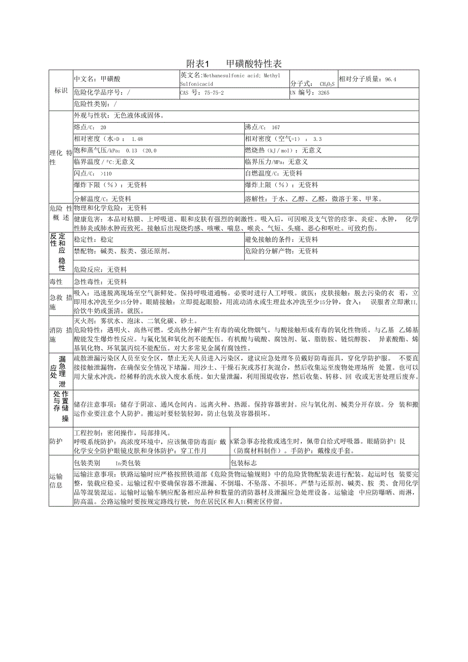 甲磺酸特性表.docx_第1页