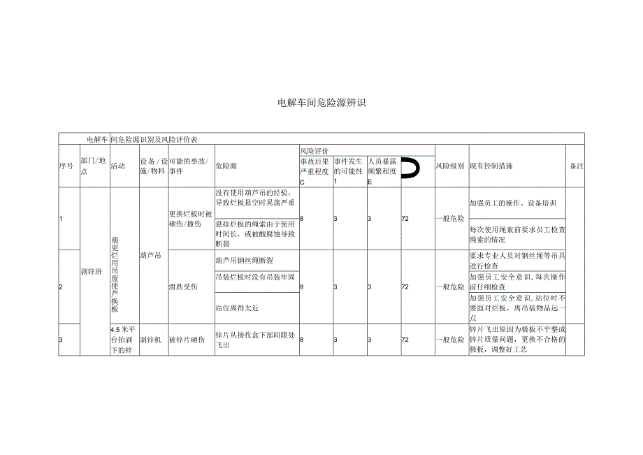 电解车间危险源辨识.docx_第1页