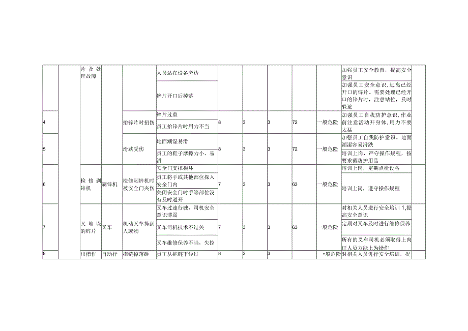 电解车间危险源辨识.docx_第2页