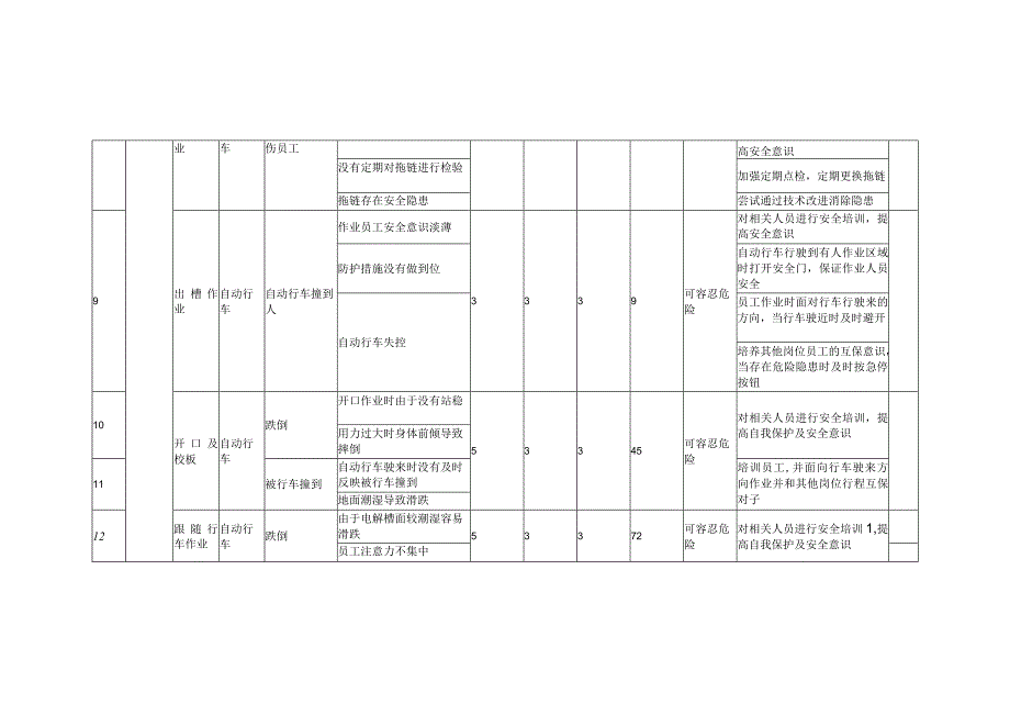 电解车间危险源辨识.docx_第3页