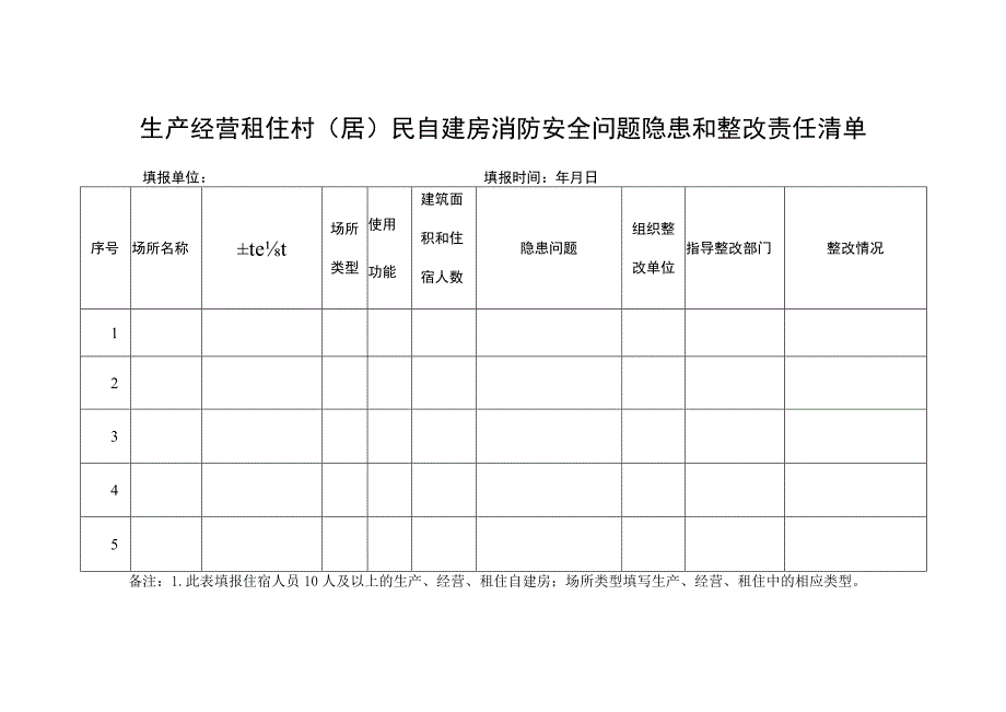 生产经营租住村（居）民自建房消防安全问题隐患和整改责任清单.docx_第1页